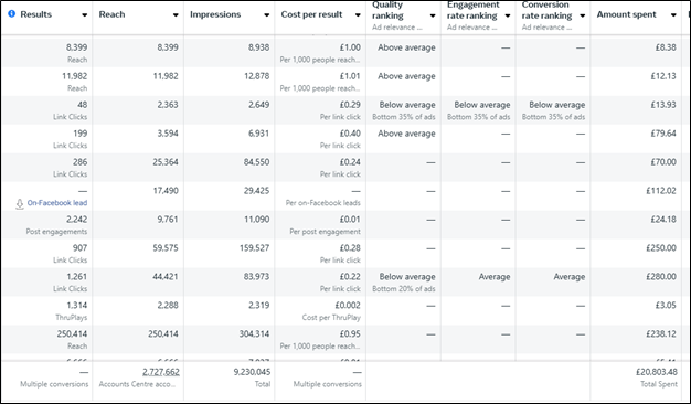 Meta agency client account example